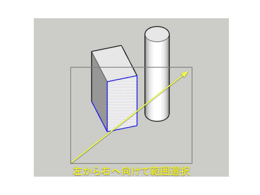 左から右へ囲む