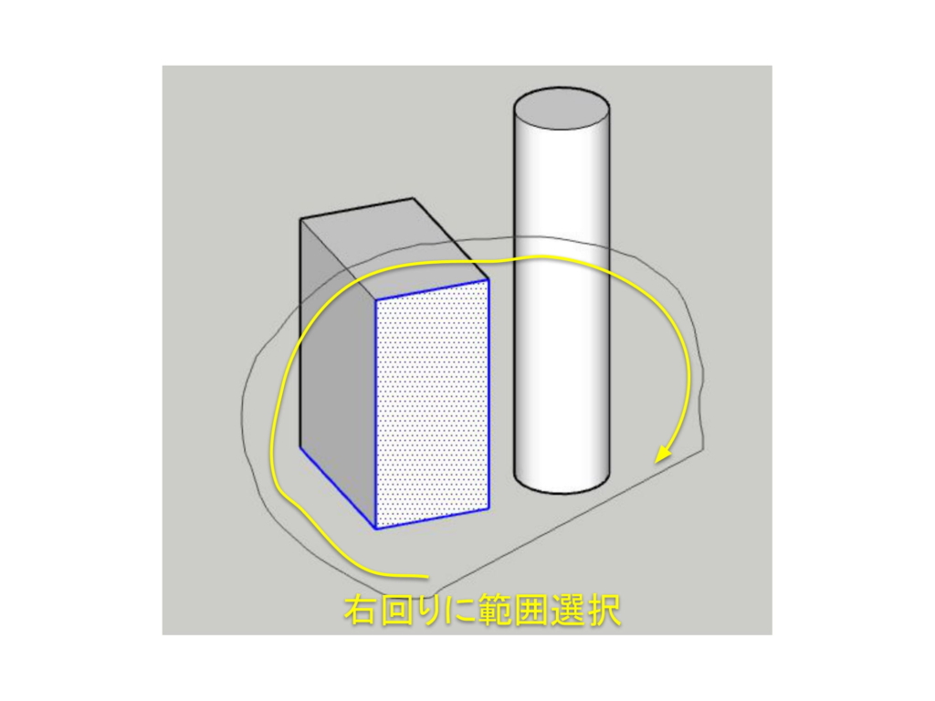 右回りに囲む