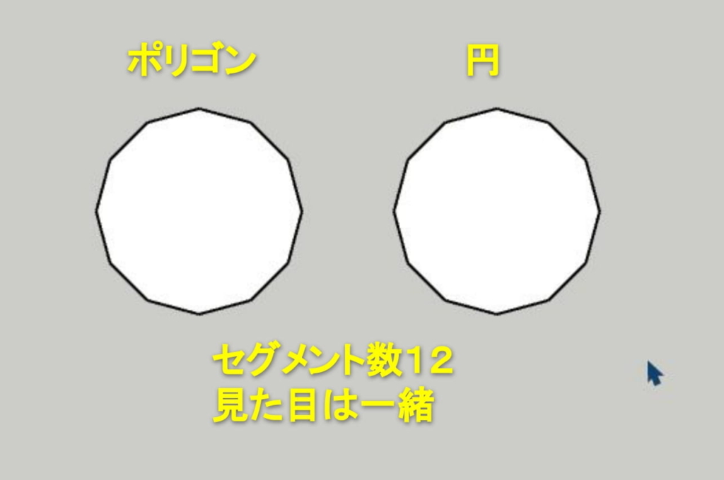 円とポリゴンは平面では同じ形に見える