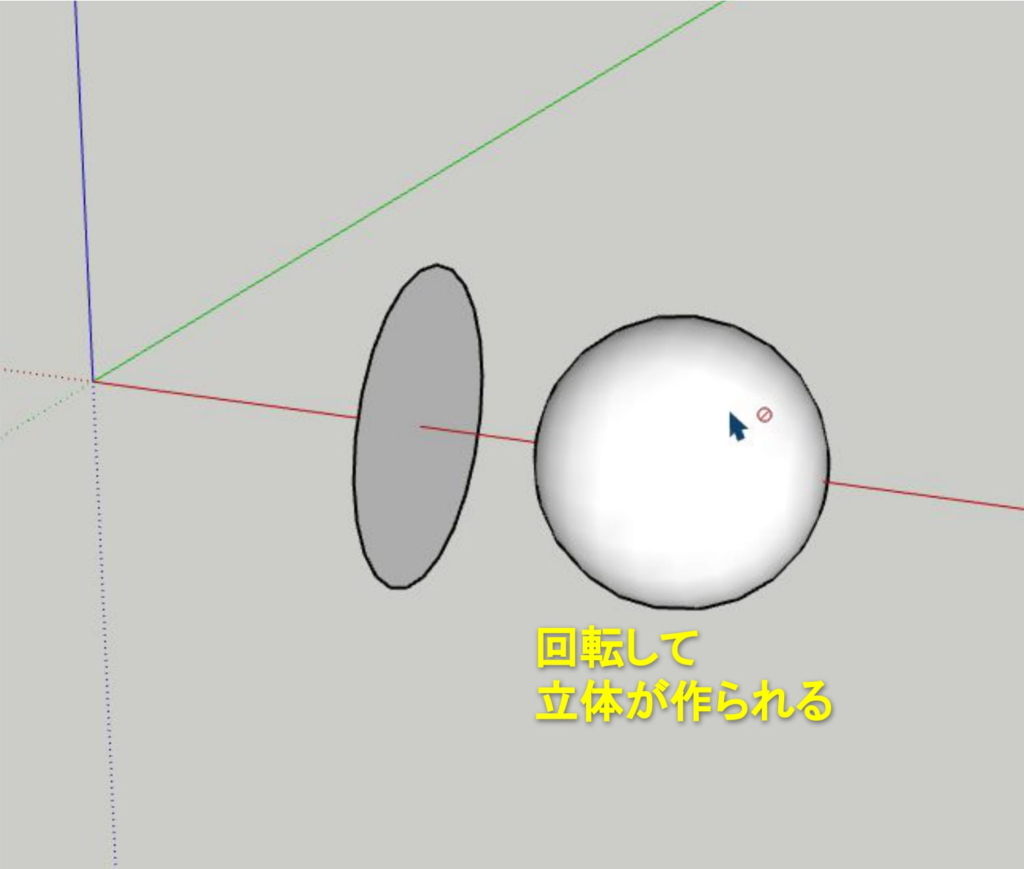 回転して立体となる