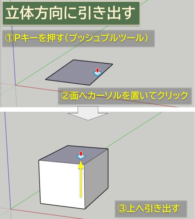 立体方向に引き出す