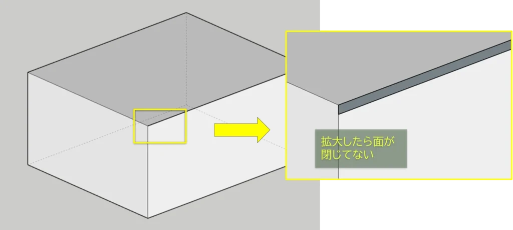 微妙に面が閉じていない