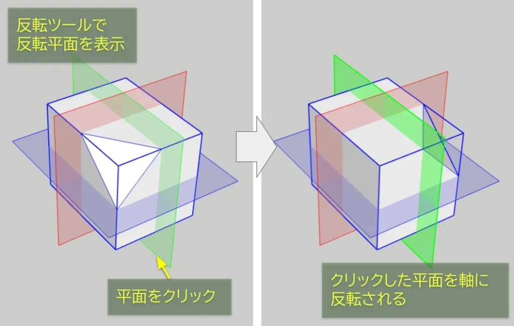 反転ツールの使い方