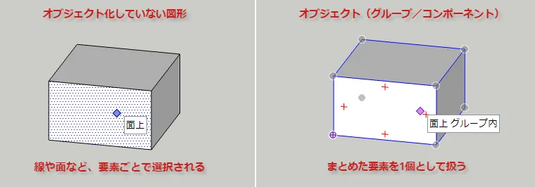 オブジェクト化した図形とそうでない図形の違い